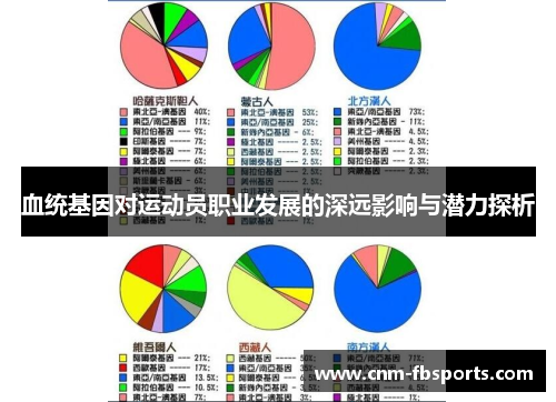 血统基因对运动员职业发展的深远影响与潜力探析