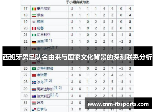 西班牙男足队名由来与国家文化背景的深刻联系分析