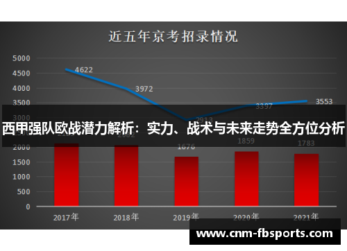 西甲强队欧战潜力解析:实力、战术与未来走势全方位分析 西甲强队欧战潜力解析:实力、战术与未来走势全方位分析