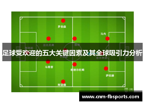 足球受欢迎的五大关键因素及其全球吸引力分析 足球受欢迎的五大关键因素及其全球吸引力分析