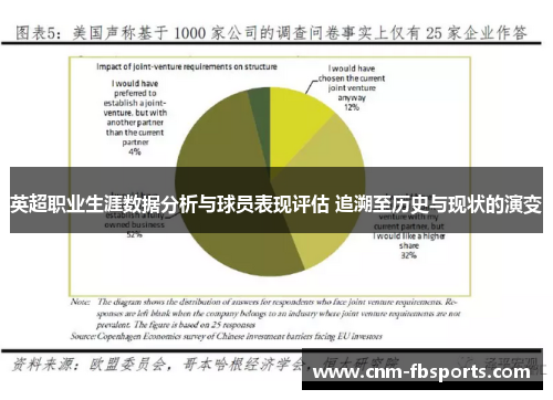 英超职业生涯数据分析与球员表现评估 追溯至历史与现状的演变 英超职业生涯数据分析与球员表现评估 追溯至历史与现状的演变