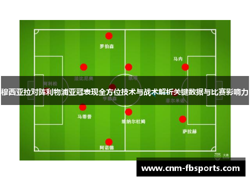 穆西亚拉对阵利物浦亚冠表现全方位技术与战术解析关键数据与比赛影响力