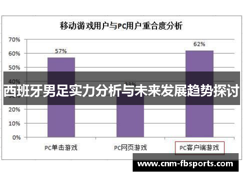 西班牙男足实力分析与未来发展趋势探讨 西班牙男足实力分析与未来发展趋势探讨