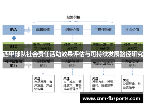 西甲球队社会责任活动效果评估与可持续发展路径研究 西甲球队社会责任活动效果评估与可持续发展路径研究