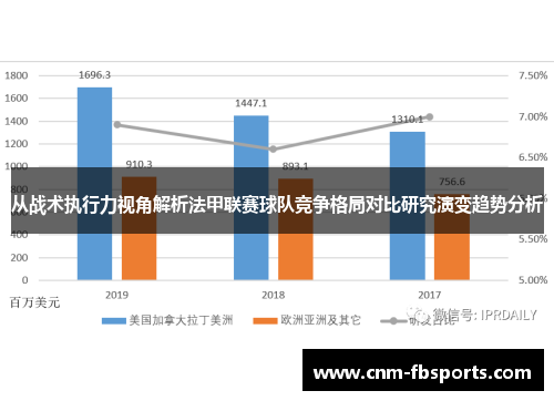 从战术执行力视角解析法甲联赛球队竞争格局对比研究演变趋势分析 从战术执行力视角解析法甲联赛球队竞争格局对比研究演变趋势分析