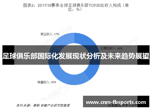 足球俱乐部国际化发展现状分析及未来趋势展望 足球俱乐部国际化发展现状分析及未来趋势展望
