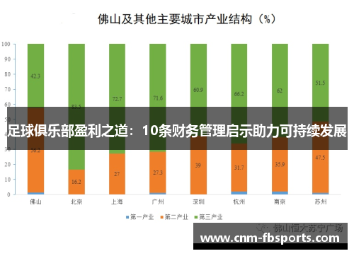 足球俱乐部盈利之道:10条财务管理启示助力可持续发展 足球俱乐部盈利之道:10条财务管理启示助力可持续发展