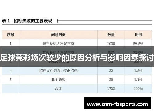 足球竞彩场次较少的原因分析与影响因素探讨 足球竞彩场次较少的原因分析与影响因素探讨