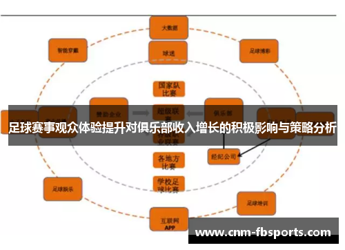 足球赛事观众体验提升对俱乐部收入增长的积极影响与策略分析 足球赛事观众体验提升对俱乐部收入增长的积极影响与策略分析