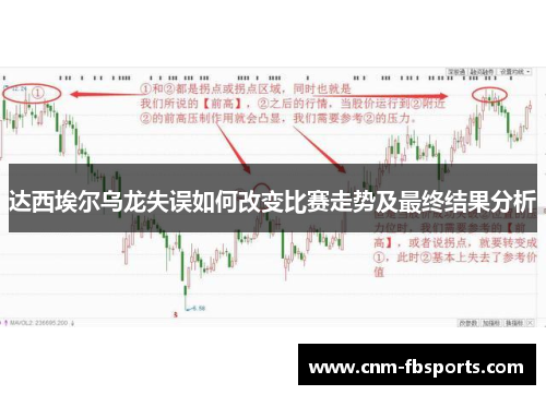达西埃尔乌龙失误如何改变比赛走势及最终结果分析 达西埃尔乌龙失误如何改变比赛走势及最终结果分析