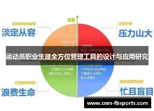 运动员职业生涯全方位管理工具的设计与应用研究