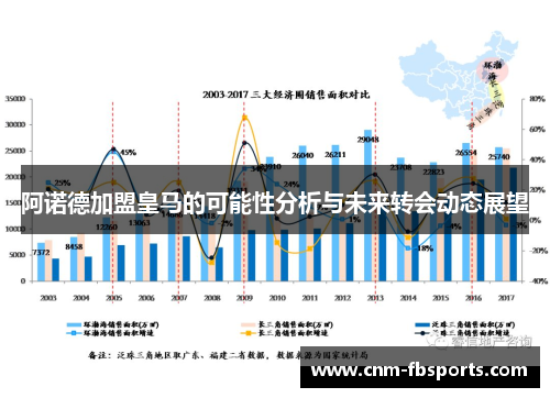 阿诺德加盟皇马的可能性分析与未来转会动态展望 阿诺德加盟皇马的可能性分析与未来转会动态展望