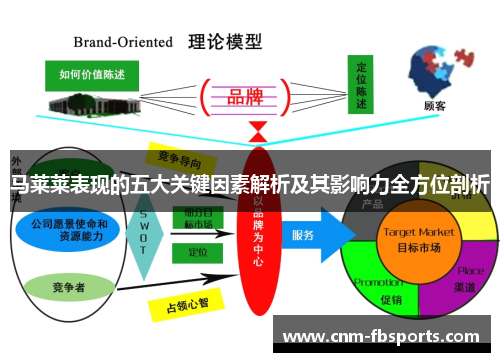 马莱莱表现的五大关键因素解析及其影响力全方位剖析 马莱莱表现的五大关键因素解析及其影响力全方位剖析